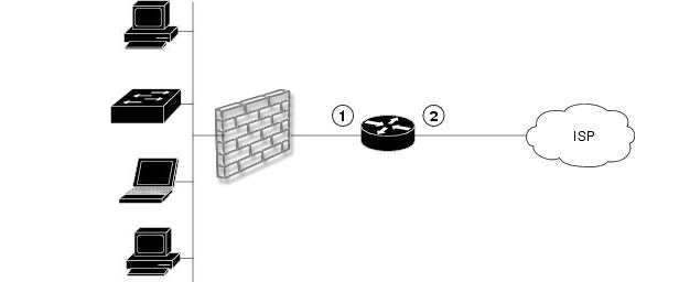 cisco adsl tiscali