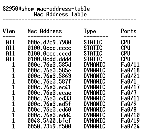mac_address_table.gif mac_address_table.gif