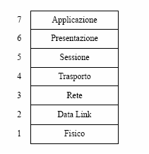 pila_iso_osi.png