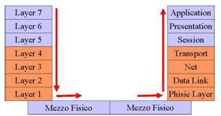 pila_iso_osi_2.png pila_iso_osi_2.png